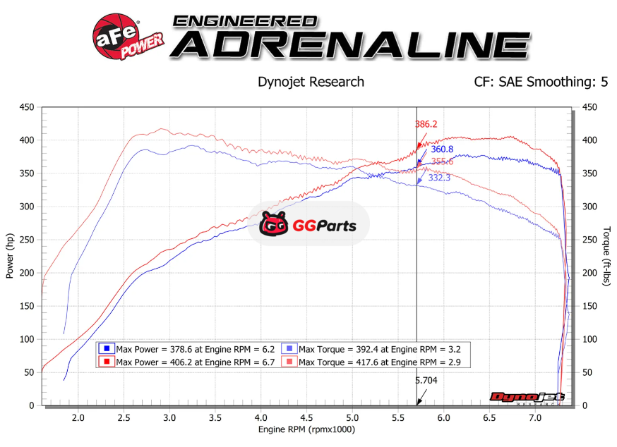 aFe 54-13032R AFE Magnum FORCE Stage-2 Pro 5R Система холодного впуска BMW M2 Competition F87 2019-2021 M3/M4 F80/82/83 2015-2020 L6-3.0L (tt) S55