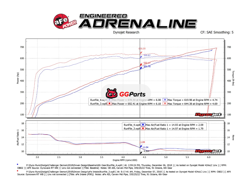 aFe 57-10001R AFE Track Series Pro 5R Карбоновая система холодного впуска Dodge Challenger SRT Demon 2018 / SRT Hellcat Redeye 2019-2023 V8-6.2L(sc)
