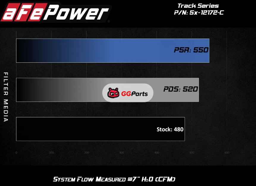aFe 54-12172-C AFE Track Series Stage-2 Pro 5R Карбоновая система холодного впуска Dodge Challenger/Charger/Chrysler 300 SRT8/SRT 2011-2023 V8-6.4L HEMI