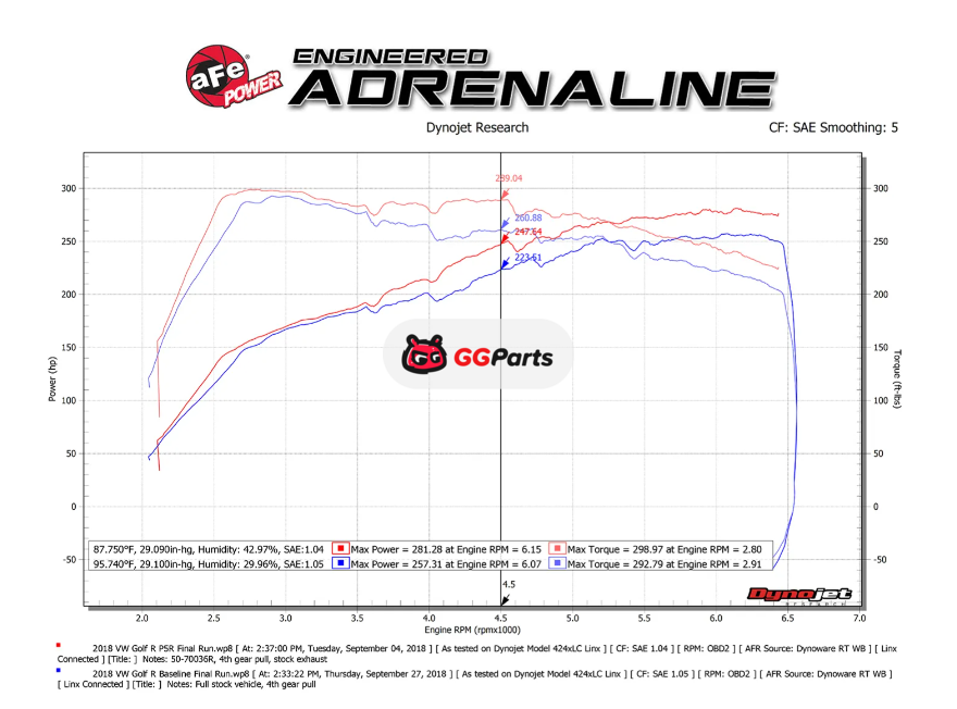 aFe 50-70036R AFE Momentum GT Pro 5R Система холодного впуска Audi A3/S3 2015-2020/Volkswagen Golf 7 GTI/R 2015-2021 L4-1.8L/2.0L (t)