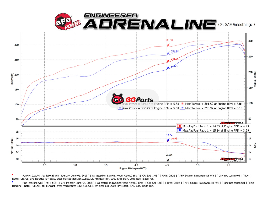aFe 49-42059-B AFE MACH Force-Xp Cat-Back Выхлопная система (черные насадки) RAM 1500 DT 2019-2024 V8-5.7L HEMI